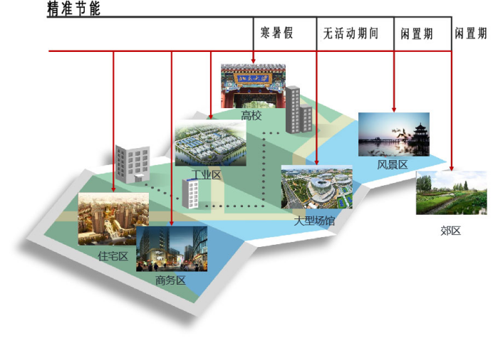 心級服務(wù) 網(wǎng)隨客動(dòng) 廣東移動(dòng)打造無線網(wǎng)絡(luò)AI能耗管理平臺779.png